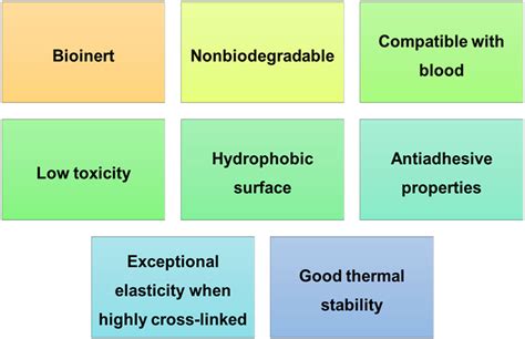 Polydimethylsiloxane properties. | Download Scientific Diagram