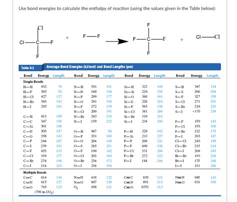 Solved 1. Use bond energies to calculate the enthalpy of | Chegg.com