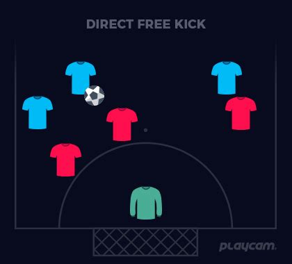 5-A-Side Football Rules | 5-A-Side Back-Pass Rules | PlayCam UK