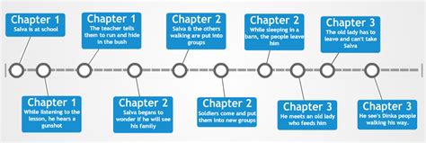 Chapter 3-4 - A long walk to water