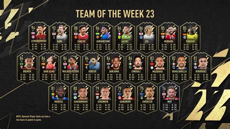 FIFA 22 Team of the Week 23 (TOTW 23) – FIFPlay