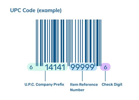 Guide to Barcodes: ASIN, UPC, EAN, ISBN, SKU | SellerSkills