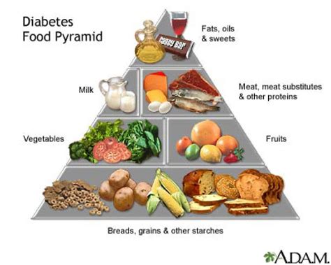 Type II Diabetes and Food Pyramid | Danvers, MA Patch