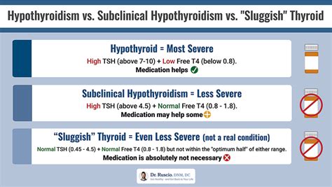 What You Should Know About High TSH Levels and Pregnancy - Dr. Michael Ruscio, DC