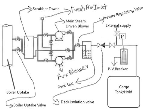 What are The Alarms and Trips of Inert Gas System? - ShipFever