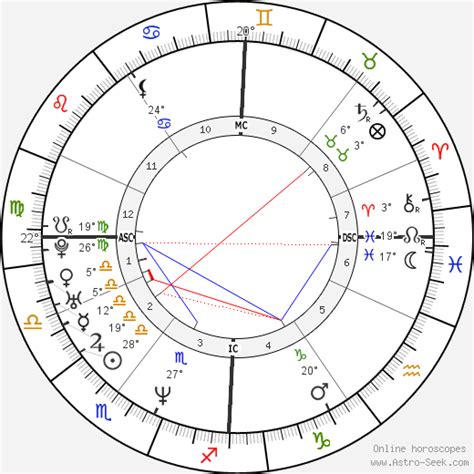 Birth chart of Helmut Lotti - Astrology horoscope