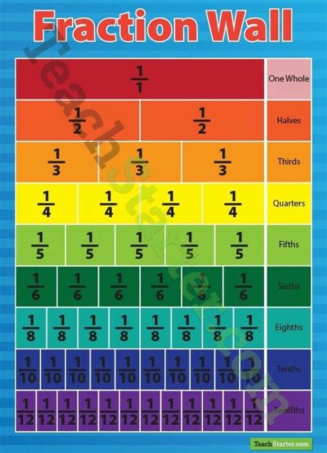 Pin by sandra humphreys on Alex maths | Fraction wall, Teaching ...