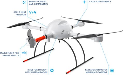 THE FUTURE OF FARMING IS DRONES AND PRECISION AGRICULTURE