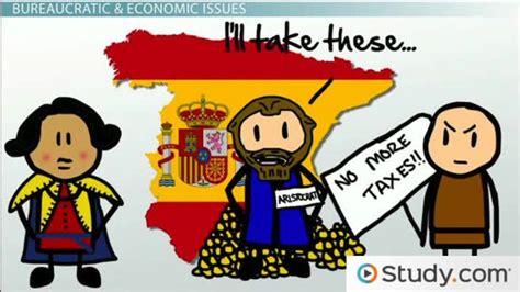 Decline of Spain in the 17th Century | History, Issues & Effects - Lesson | Study.com