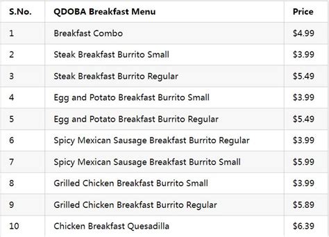 Here to know Bojangles Breakfast Hours and Menu Best Options - Brunch Hours