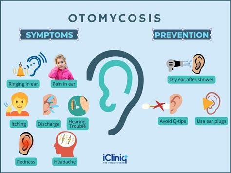 Otomycosis Or Ear Fungus Treatment Home Remedies Causes