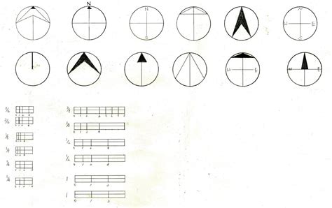 Interior Design: "North Arrows" and "Scalse" | Architecture symbols ...