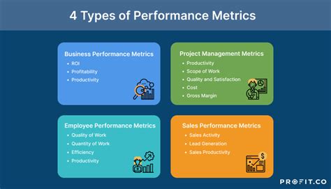 Introductory guide to understanding performance metrics