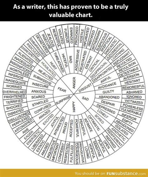 Word chart - FunSubstance