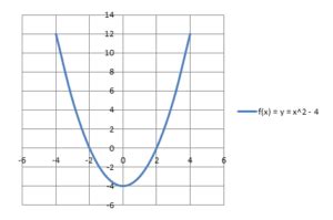 Types of Functions: Classification, One-One, Onto, Videos and Examples