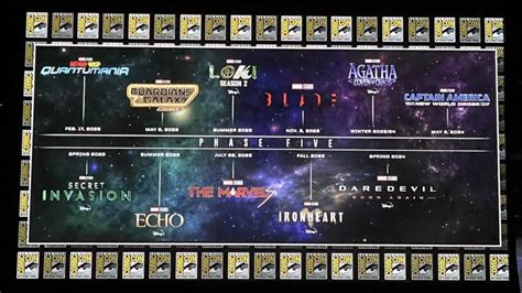 Upcoming Marvel Cinematic Universe Films: The Multiverse Saga Listed ...