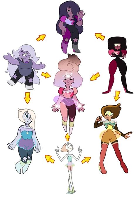 Image - Fusion.jpg - Steven Universe Wiki