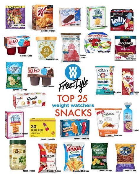 Weight watchers snacks – Artofit