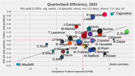 NFL Quarterback Rankings, Week 9: Tua Tagovailoa, elite QB