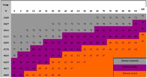 what is Thermal Comfort Zone and Temperature and Humidity Index? – Stables cooling dubai