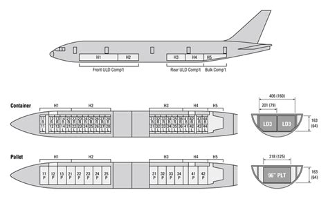 American to Operate Passenger B777-300/ER For Cargo Only Flight - SamChui.com