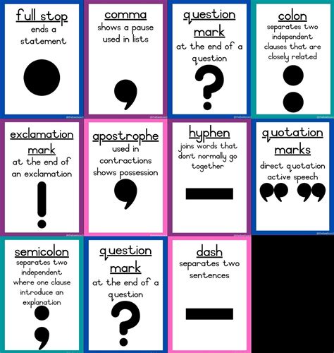 English Posters – Punctuation Marks • Teacha!