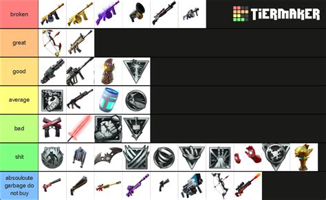 Fortnite Mythic+Exotic Weapons and Items (2017- 2021) Tier List (Community Rankings) - TierMaker