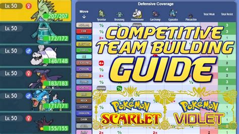 Competitive VGC Team Building Guide! Pokemon Scarlet and Violet Competitive Ranked Wifi Battle ...