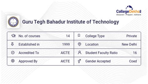 Guru Tegh Bahadur Institute of Technology Fees Structure & Courses List 2024-25