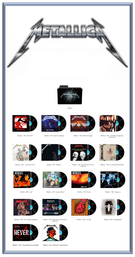 Album Art Icons: Metallica Discography Icons (ICO & PNG)