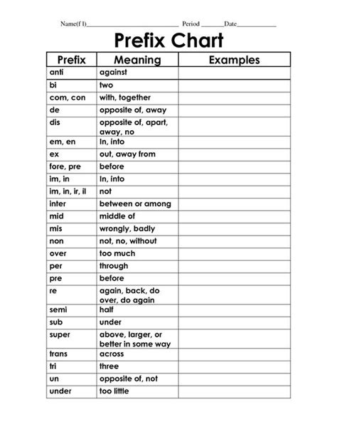 prefix anchor chart printable | Prefix Chart Name f l Period PRINT ...