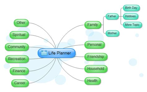 Life Planner - Mind Map Example - Edraw