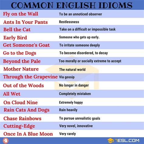 1500+ English Idioms from A-Z (with Useful Examples)