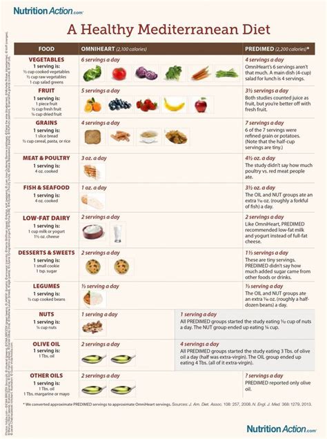 Mediterranean Diet A Meal Plan and Beginner's Guide - Mediterranean ...