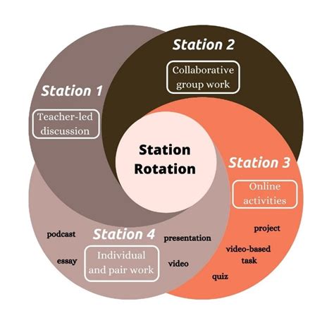 The Technology Of Rotation Model Of Blended Learning Method In Technical Institutions | European ...