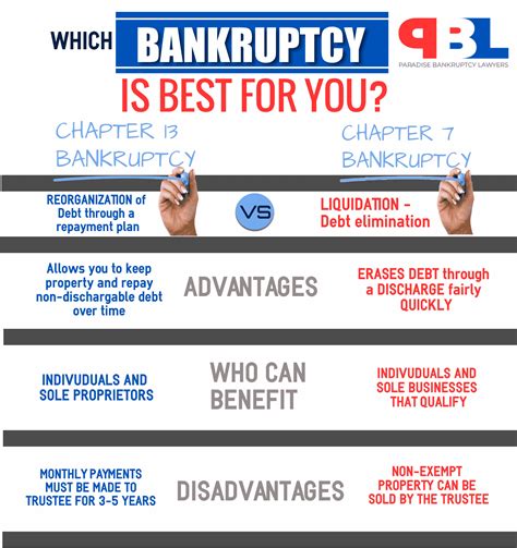 Paradise, NV Debt Relief Attorney | Chapter 13 Bankruptcy, 702-605-3306