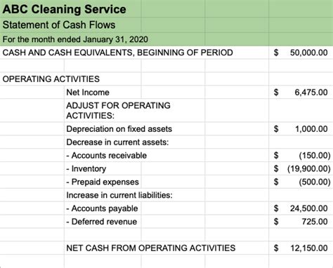 How to Do a Cash Flow Analysis with Examples | LendingTree