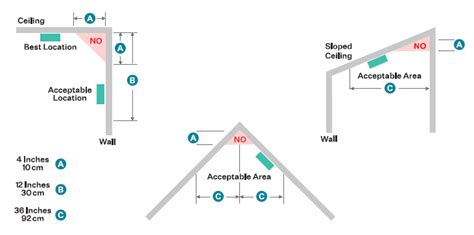 Smoke Alarm installation and pairing instructions | Smart Security ...