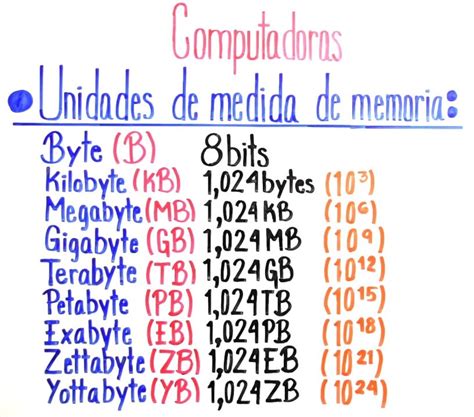 De Kb A Gb - Estudiar