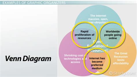 Graphic Organizer Types & Examples | What is a Graphic Organizer? - Video & Lesson Transcript ...