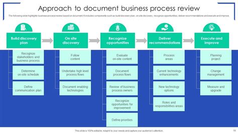 Business Process Review Powerpoint PPT Template Bundles PPT Example