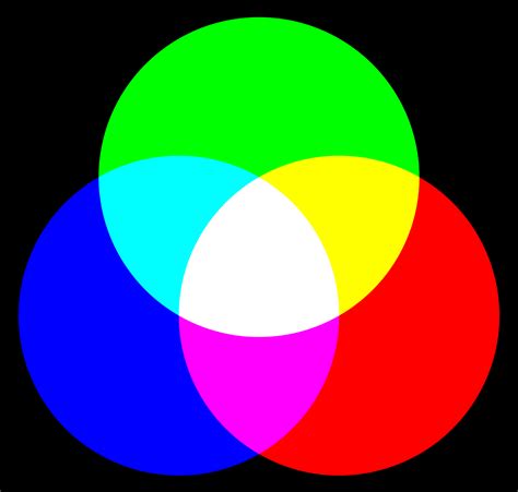 RGB - Wikipedia