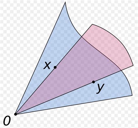 Convex Cone Convex Set Vector Space Linear Algebra, PNG, 1097x1024px ...