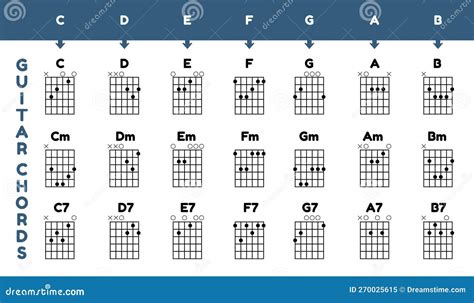 Guitar Chords Chart Poster - Vector Illustration Isolated on White Background Stock Vector ...