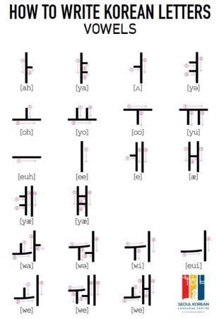 Perfect Guide For Korean Alphabet Hangul With Sound