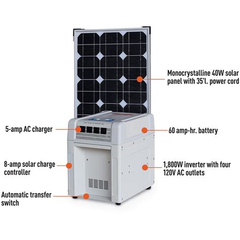 Nature Power Solar Home & RV Power Kit, 1,800 Watts - 230180, Solar ...