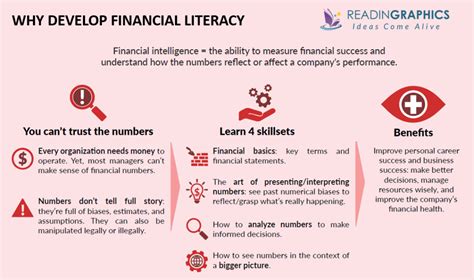 Book Summary - Financial Intelligence (Karen Berman & Joe Knight)