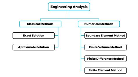 The Finite Element Method (FEM) – A Beginner's Guide