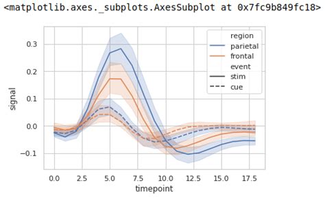 Seaborn Plot Two Lines With Multiple In R Line Chart | Line Chart ...