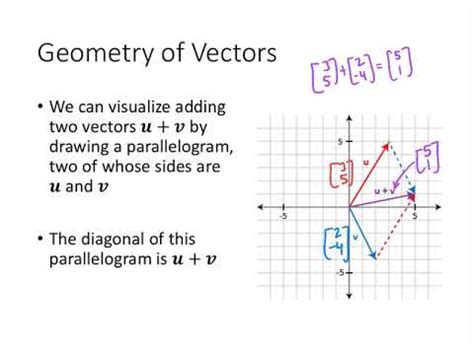 Linear Algebra - Lecture 6 - Vectors - YouTube